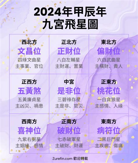 2024九運風水佈局|家居風水佈局2024｜龍年催旺健康＋財運方位禁忌/化解/宜